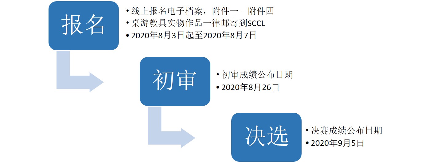 Competition1920Workflow 21Jul.jpg